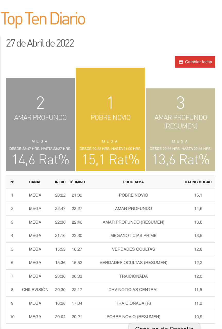 Ranking
