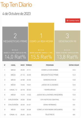 RATING DIARIO