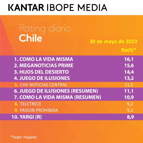 rating diario