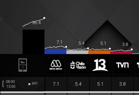 RATING ONLINE