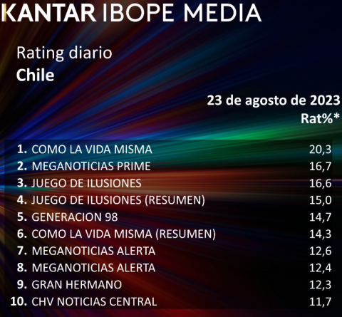 RATING DIARIO