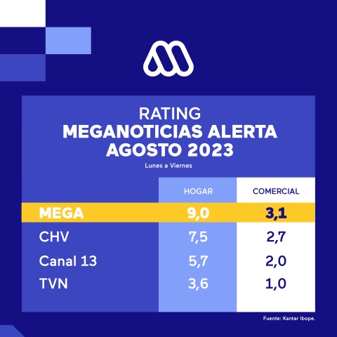 RATING ALERTA
