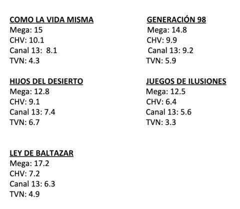 RATING TELESERIES