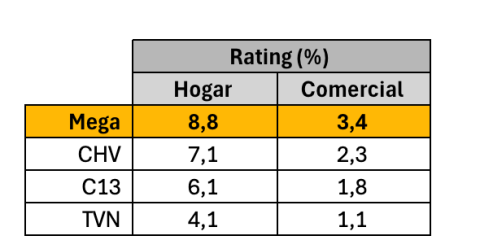 tabla mejor rendimiento