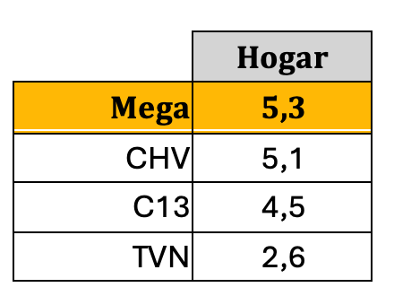 Megamañana 1 año