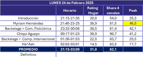 segunda noche viña 2025